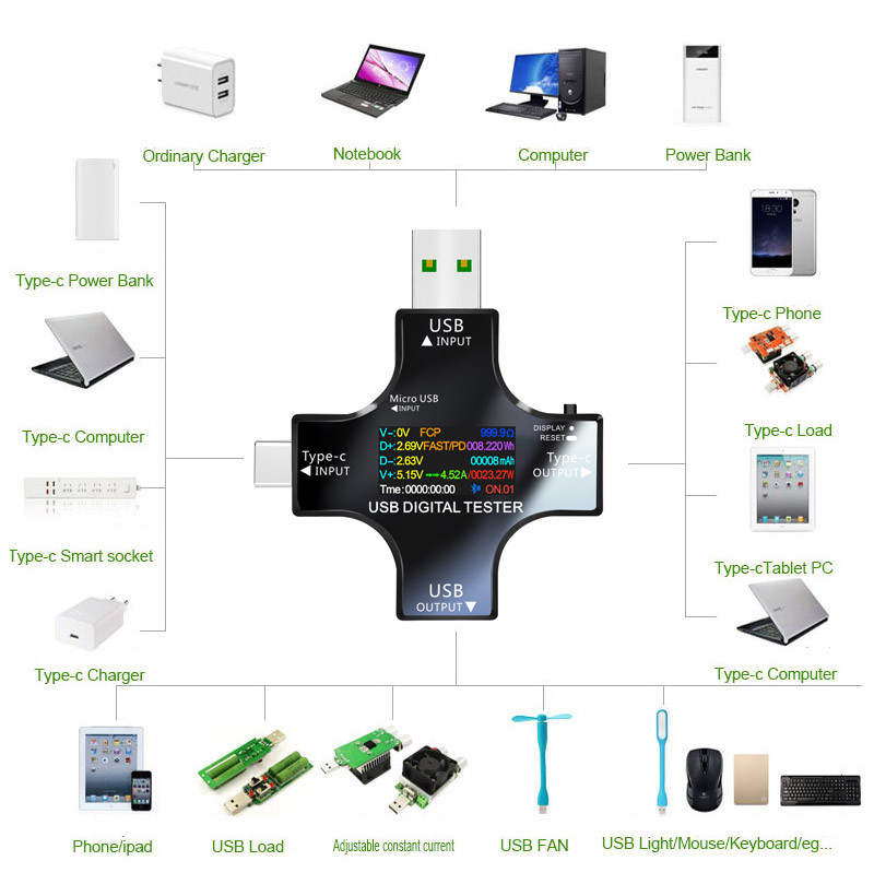 USB 테스터 DC 타입-C PD 디지털 볼트미터 암페 - Logic Analyzer Usb 리뷰 및 가격