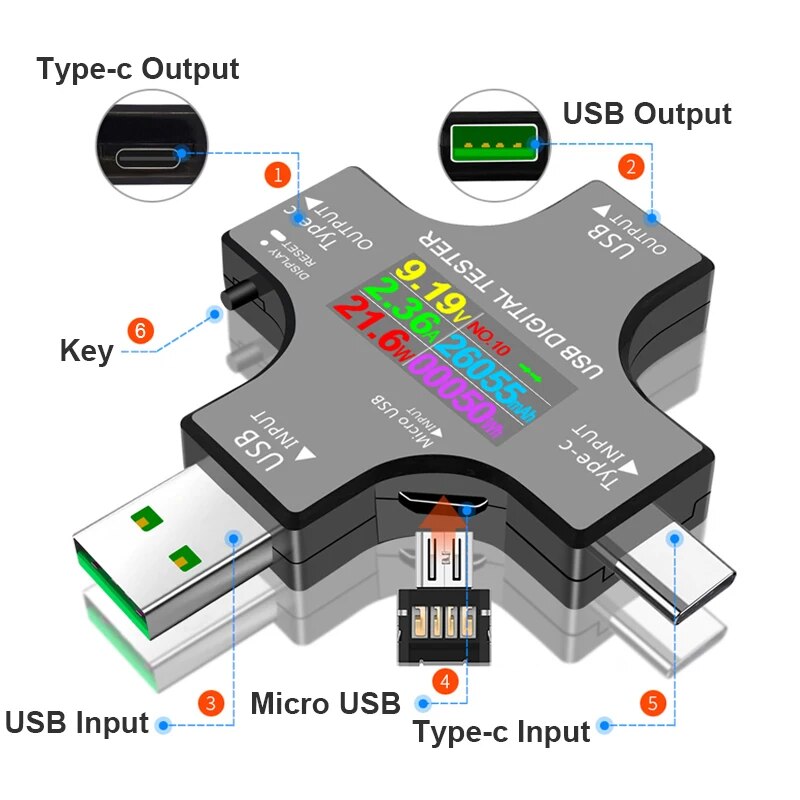 USB 테스터 DC 타입-C PD 디지털 볼트미터 암페 - Logic Analyzer Usb 리뷰 및 가격